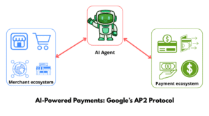 ai powered payments google’s ap2 protocol